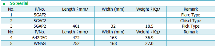 Technical parameters of 5G Serial Dredging Cutter Teeth.png